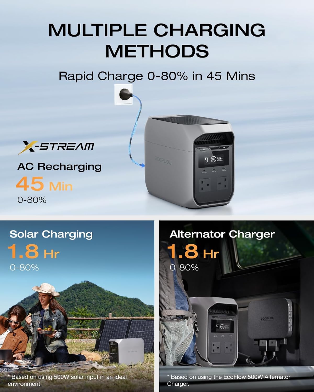 Portable Power Station 1800W LiFePO4 Solar Generator with UPS & Fast Charging