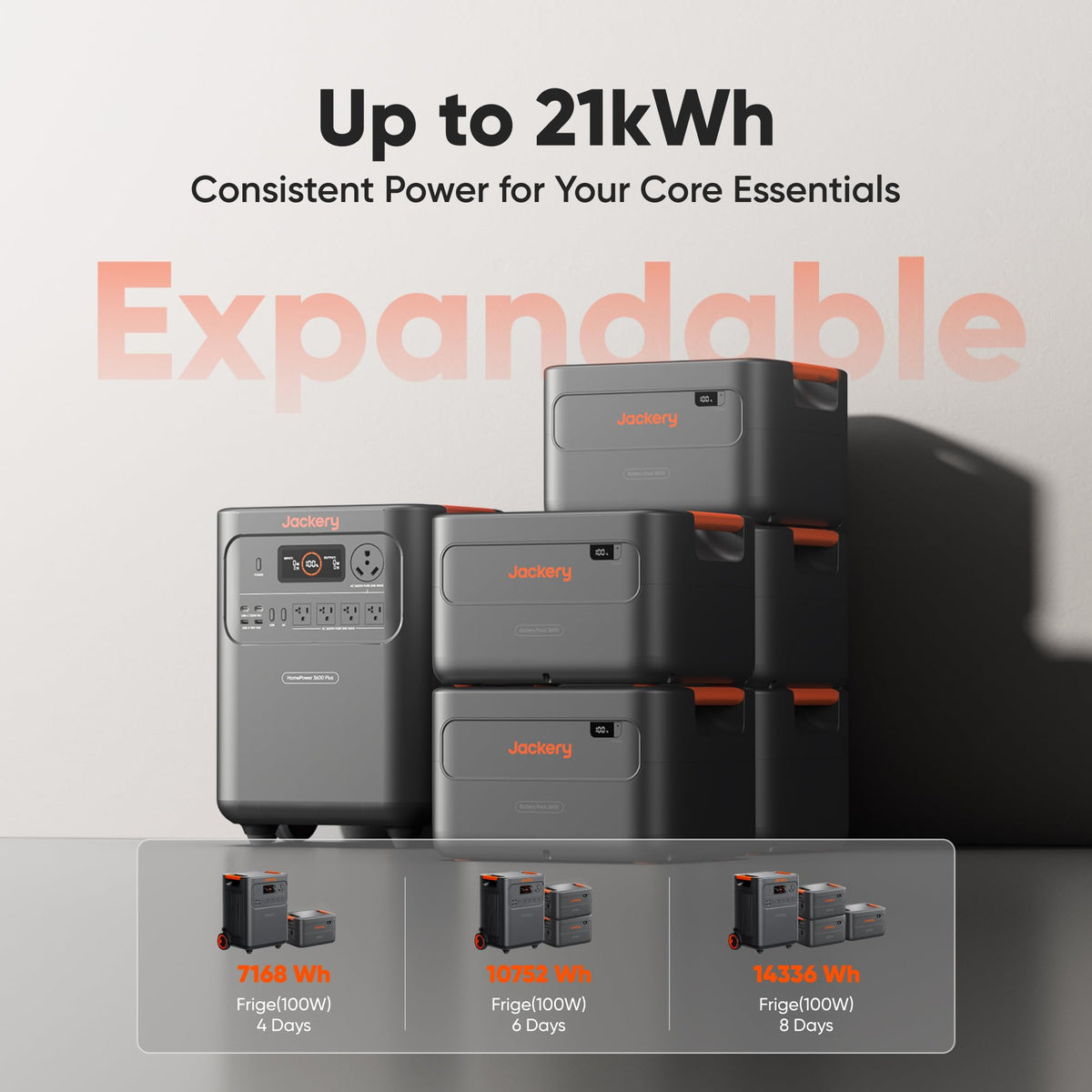 HomePower 3600 Plus Portable Power Station, 3600W AC Output, 3584Wh LFP Solar Generator