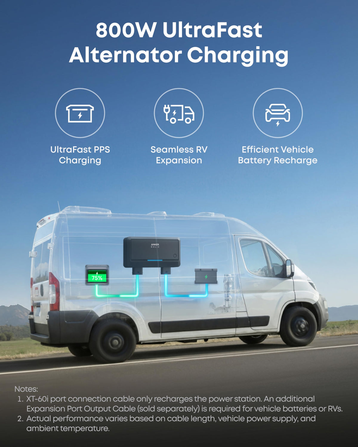 2048WH 2400W Portable Power Station - Solar Generator for Home Backup & Camping
